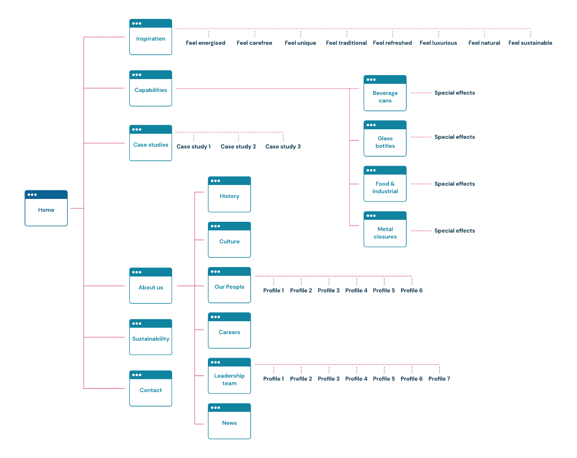 sitemap@2x